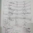 台湾远东数控镗铣床BMC-135，远东130，BT50主轴带齿轮.